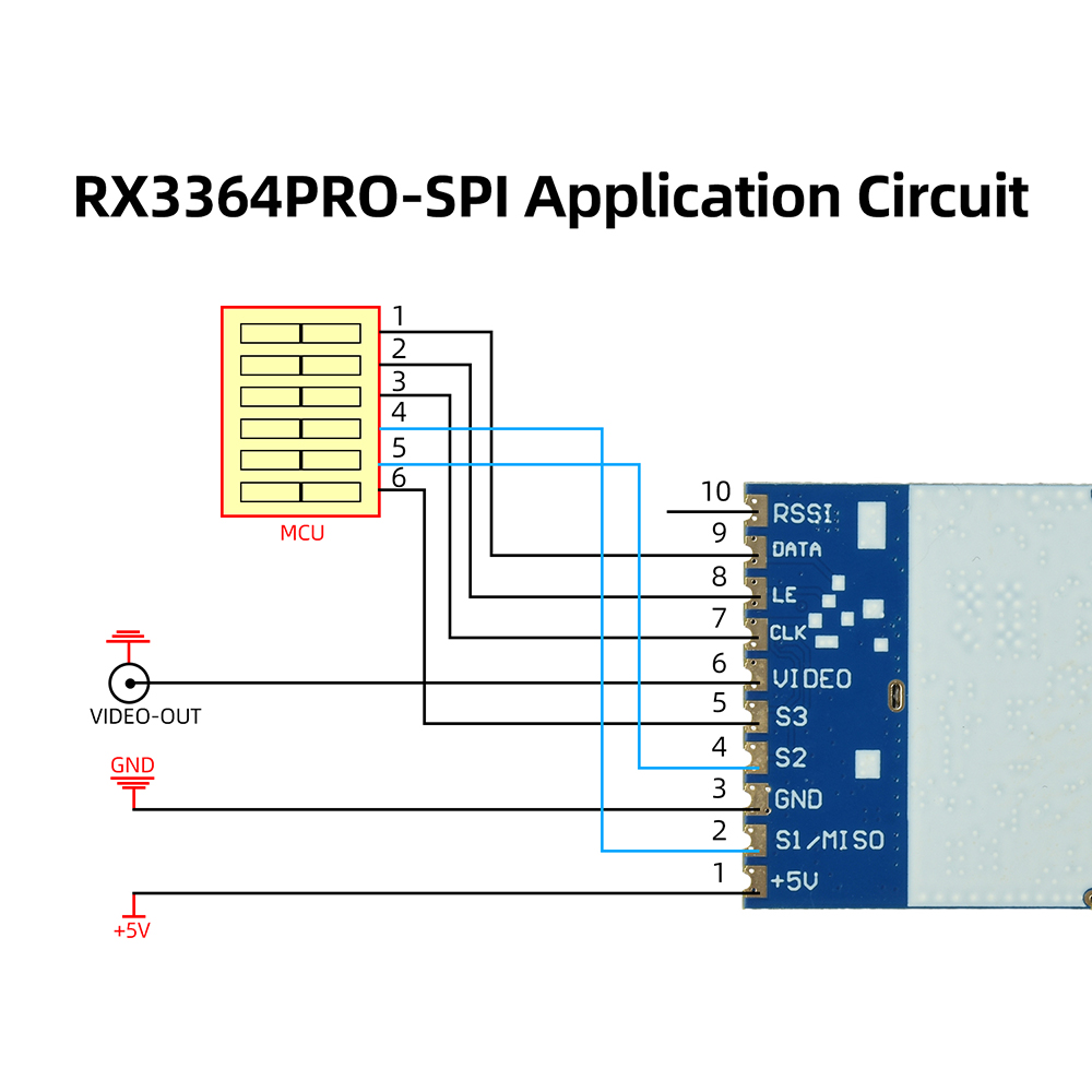 RX3364 RX3364PRO RX3364PRO-SPI - Photographic Memory recension och pris